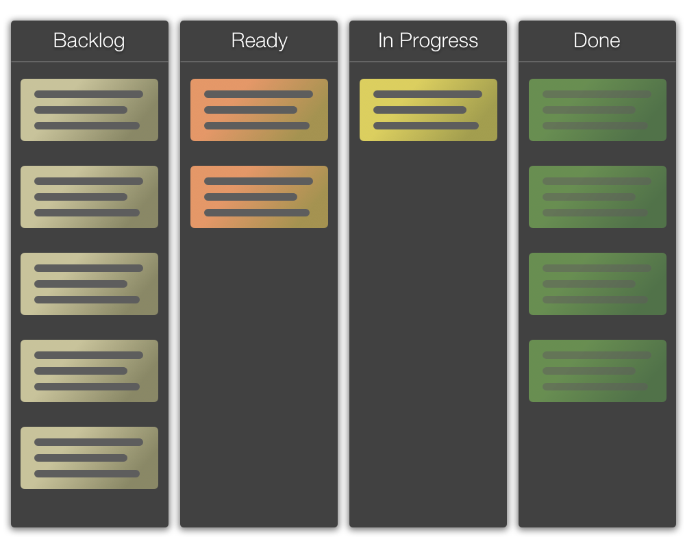 Kanban Board